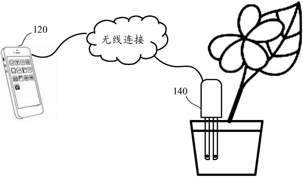 Plant monitoring instrument, information generating method and device, and plant monitoring system