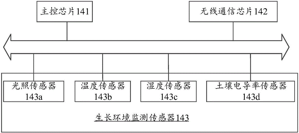 Plant monitoring instrument, information generating method and device, and plant monitoring system