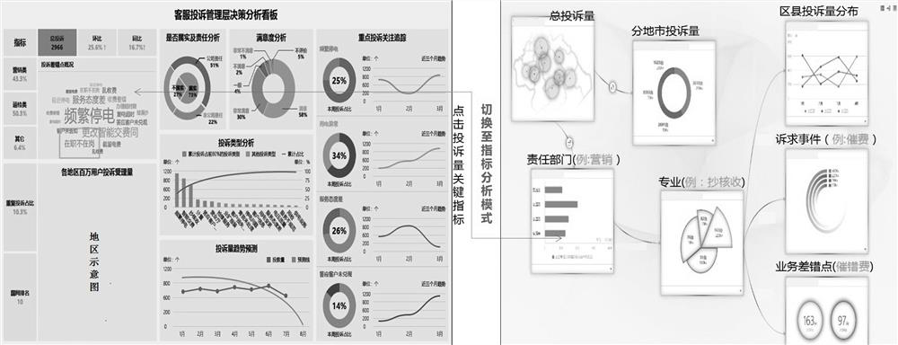 A dynamic decision analysis method and terminal for power kanban