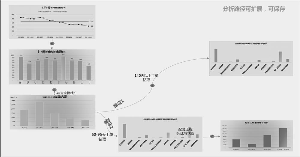 A dynamic decision analysis method and terminal for power kanban