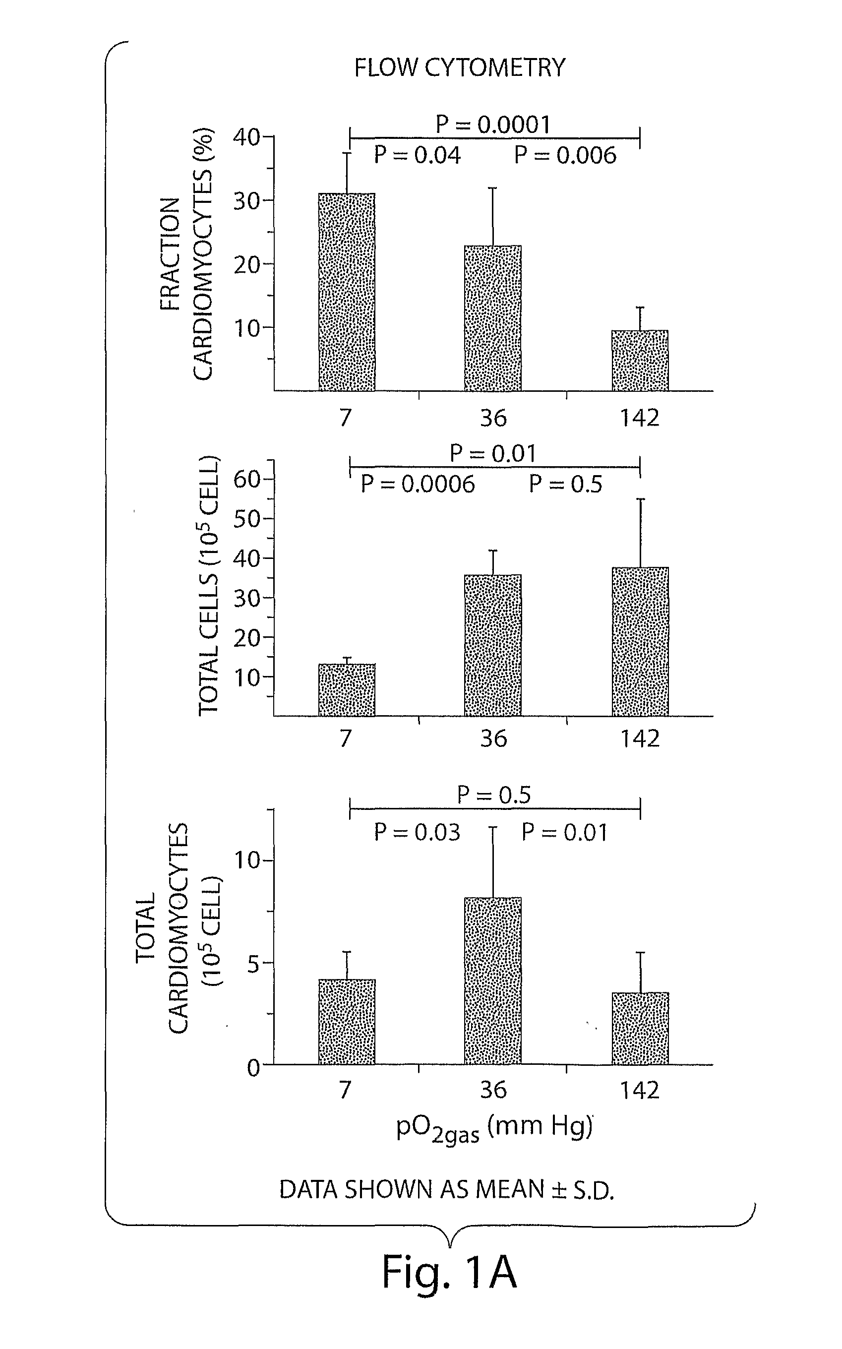 Methods and compositions for enhanced differentiation from embryonic stem cells