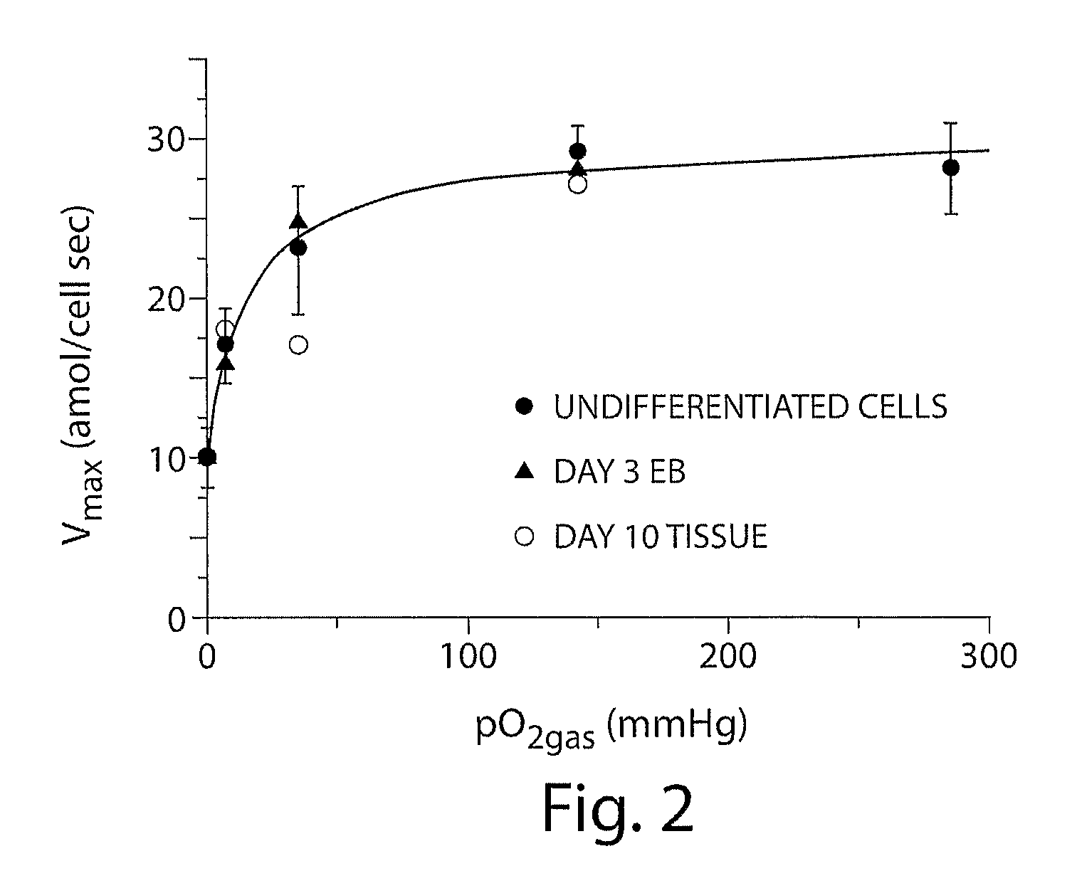 Methods and compositions for enhanced differentiation from embryonic stem cells