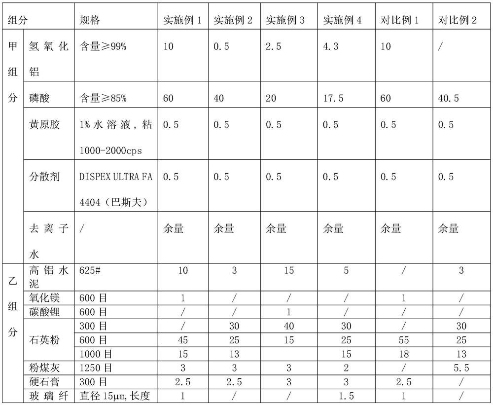 Coating composition for manufacturing ceramic-like coating as well as preparation method and application of coating composition