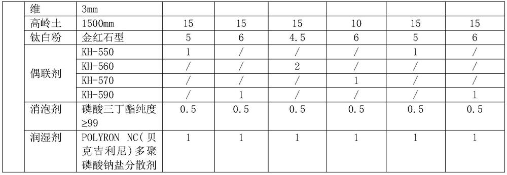 Coating composition for manufacturing ceramic-like coating as well as preparation method and application of coating composition