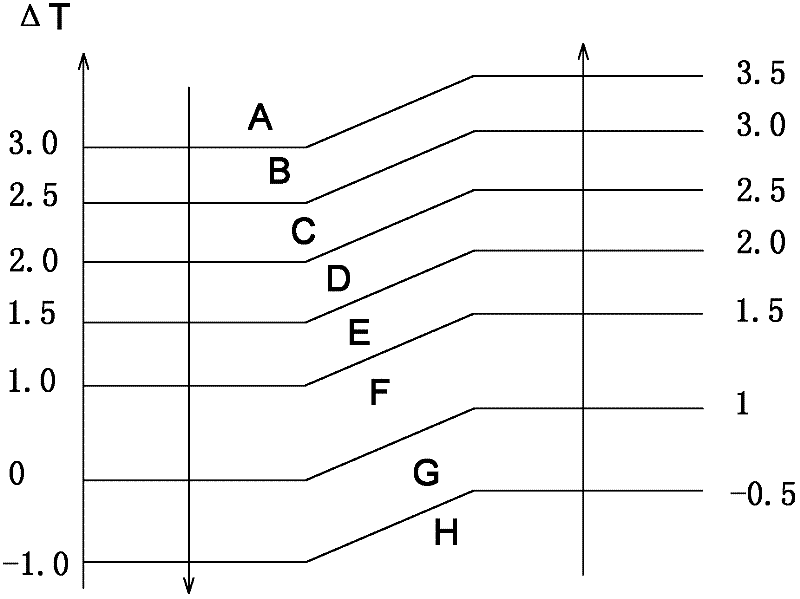 Method for controlling frequency of compressor of inverter air conditioner