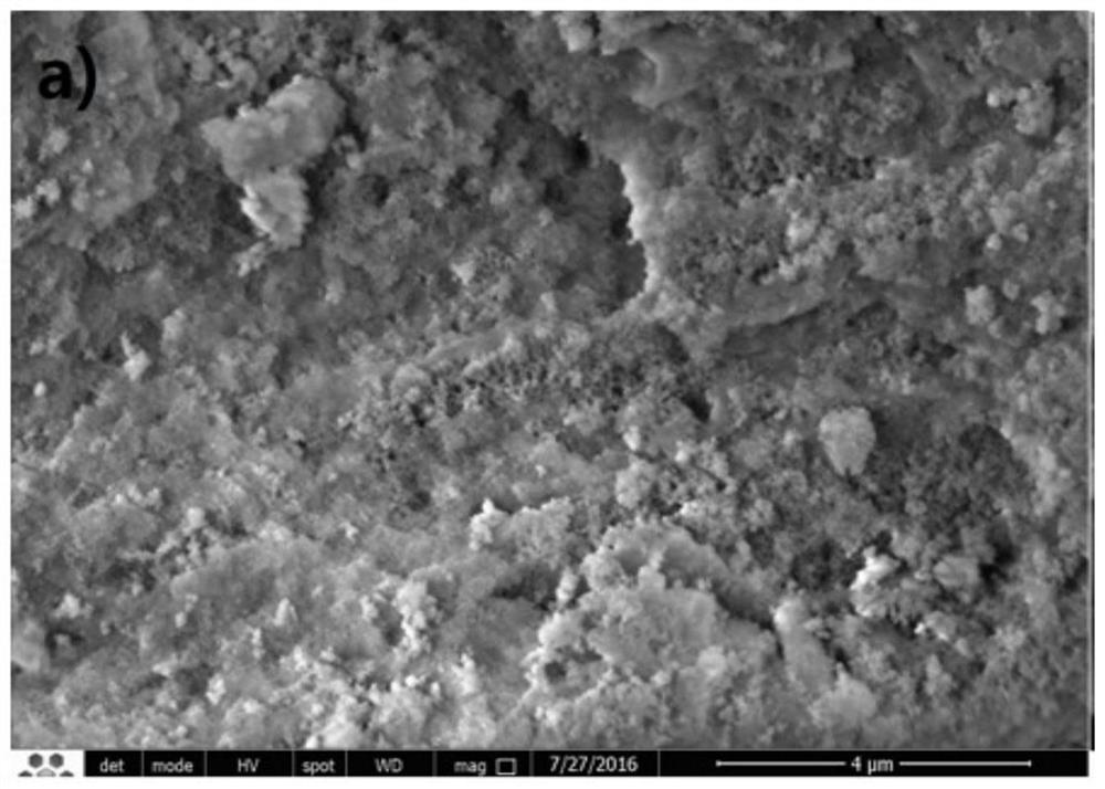 A kind of lithium-ion battery composite cathode material and preparation method thereof