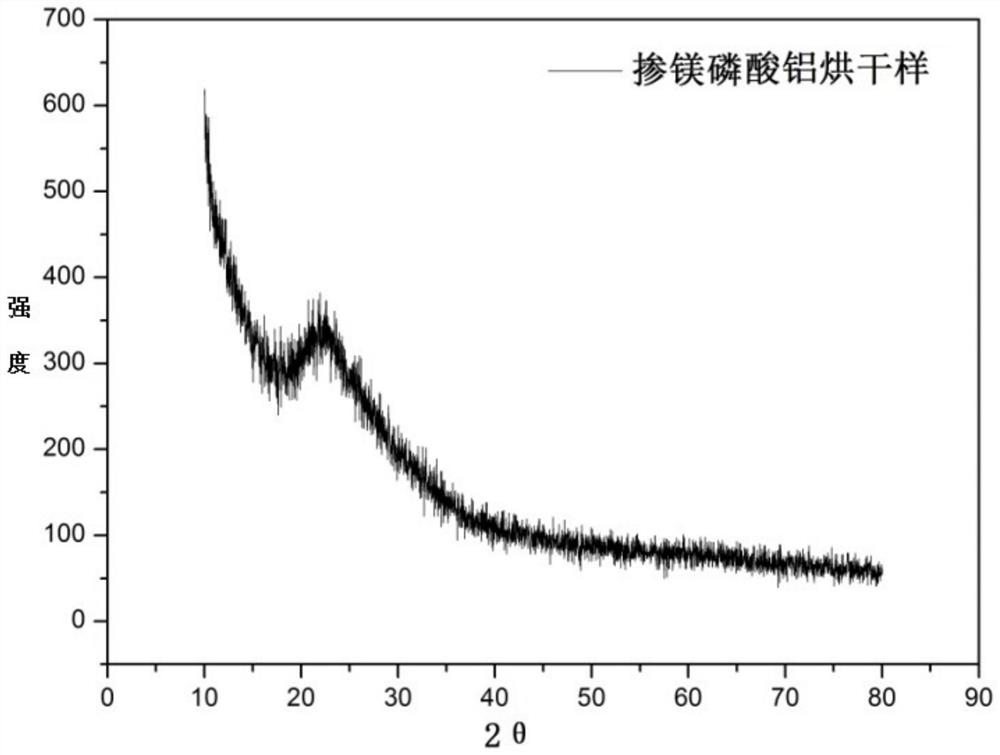 A kind of lithium-ion battery composite cathode material and preparation method thereof