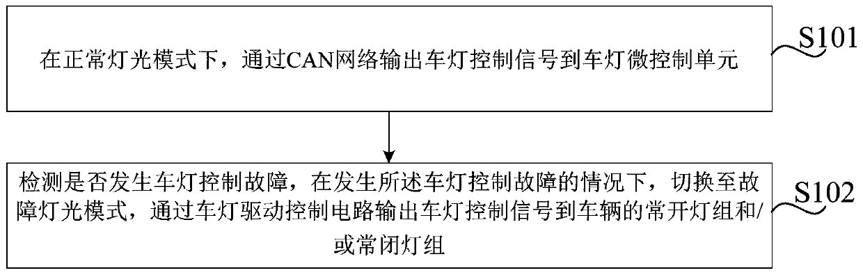 Vehicle lamp control method, device and system and vehicle