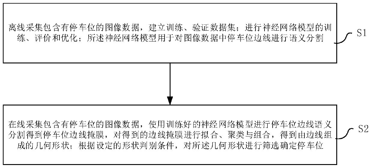 Rapid parking space detection method based on deep learning