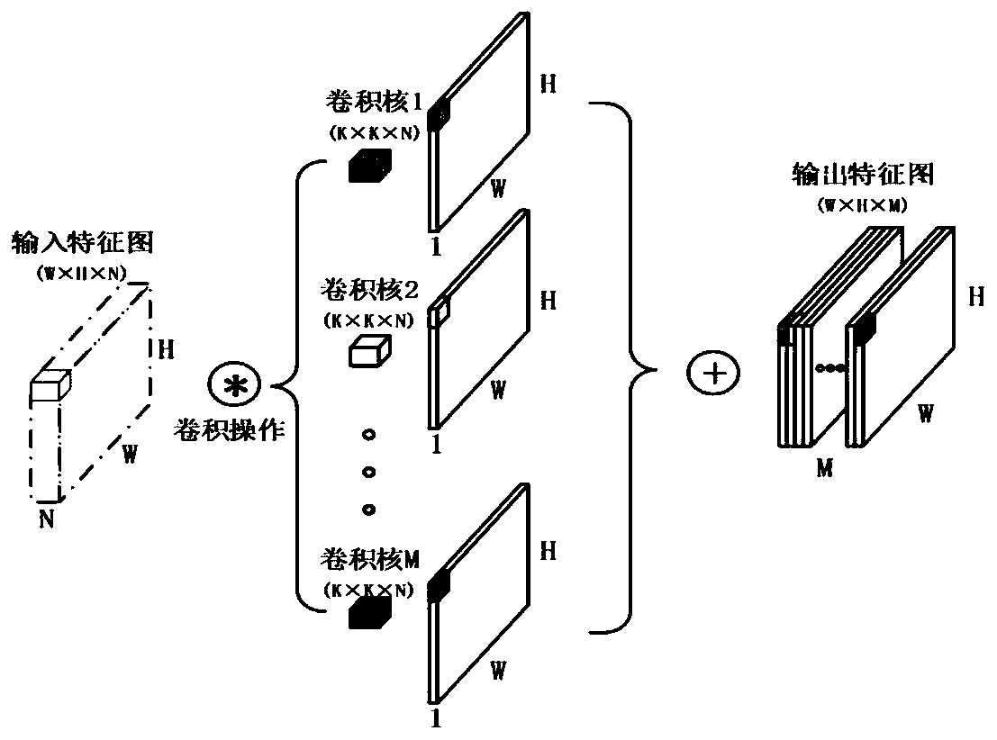 Rapid parking space detection method based on deep learning