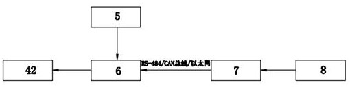 Multi-CPU pump set controller based on distributed network structure