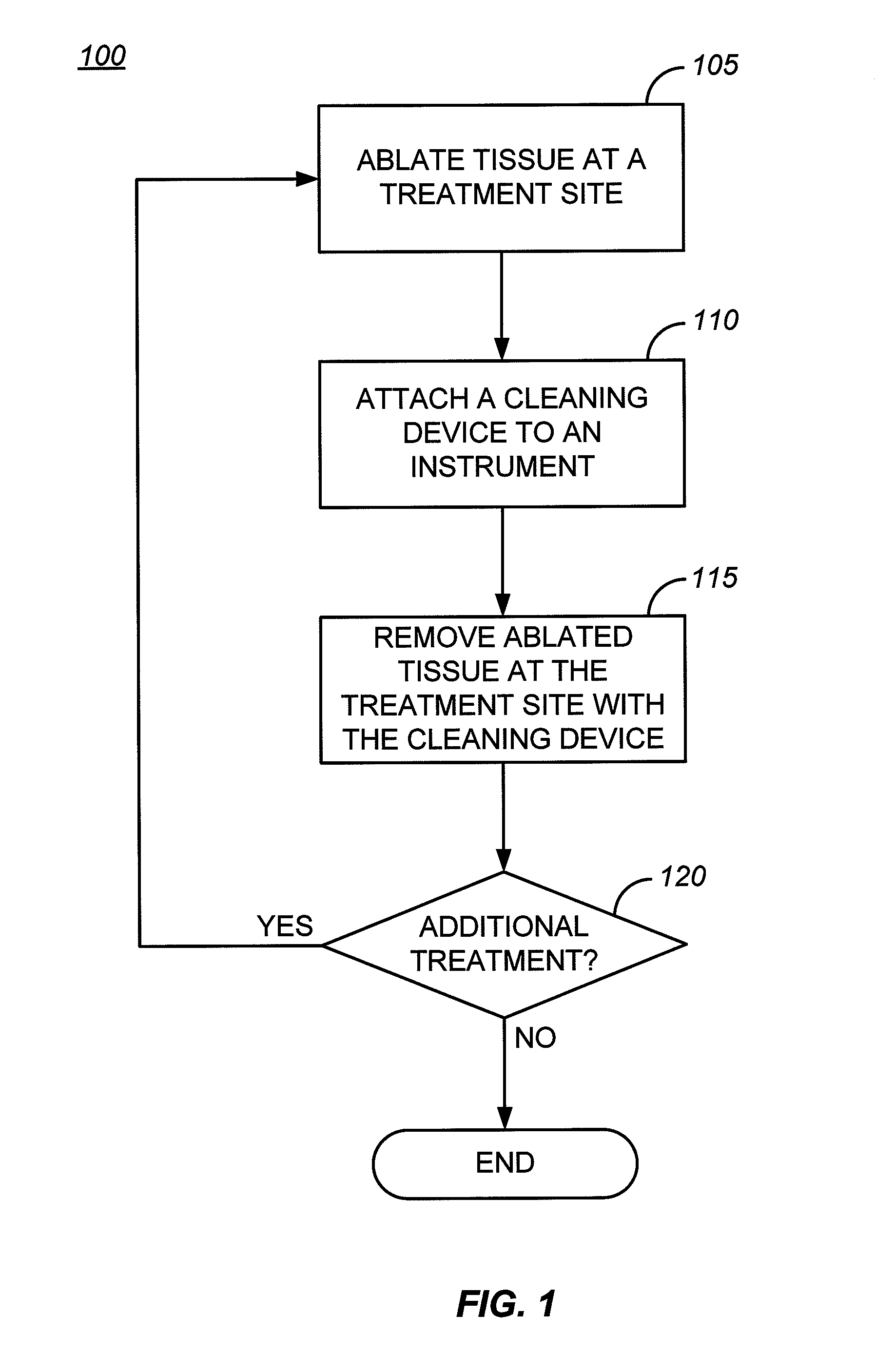 Cleaning device and methods