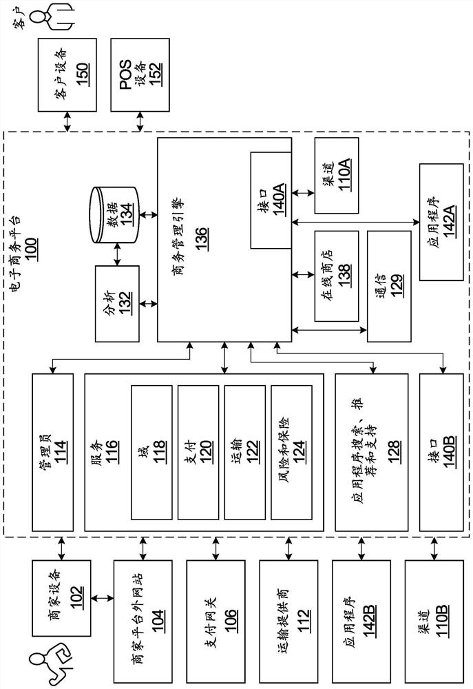 System and method for interactively generating account permission based on application programming interface