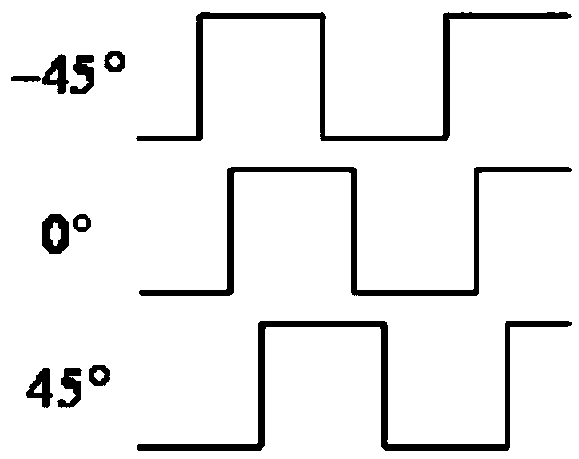 A High Linearity Digitally Controlled Phase Interpolator