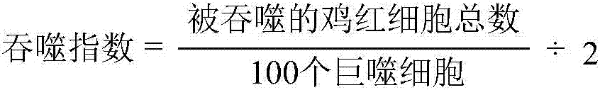 Preparation method and application of geranium wilfordii polysaccharide and oligosaccharide