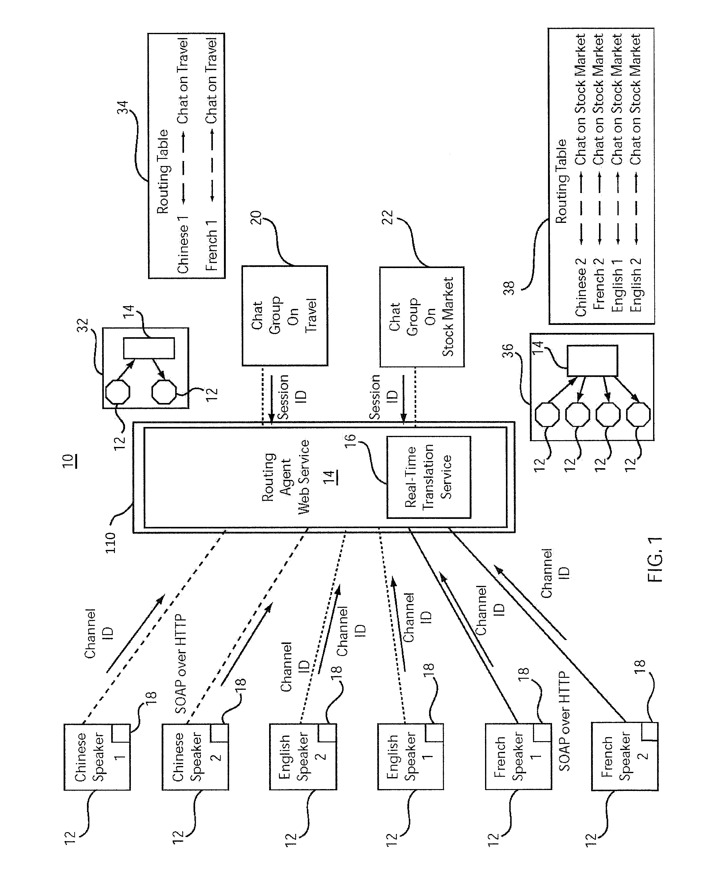 Open architecture based domain dependent real time multi-lingual communication service