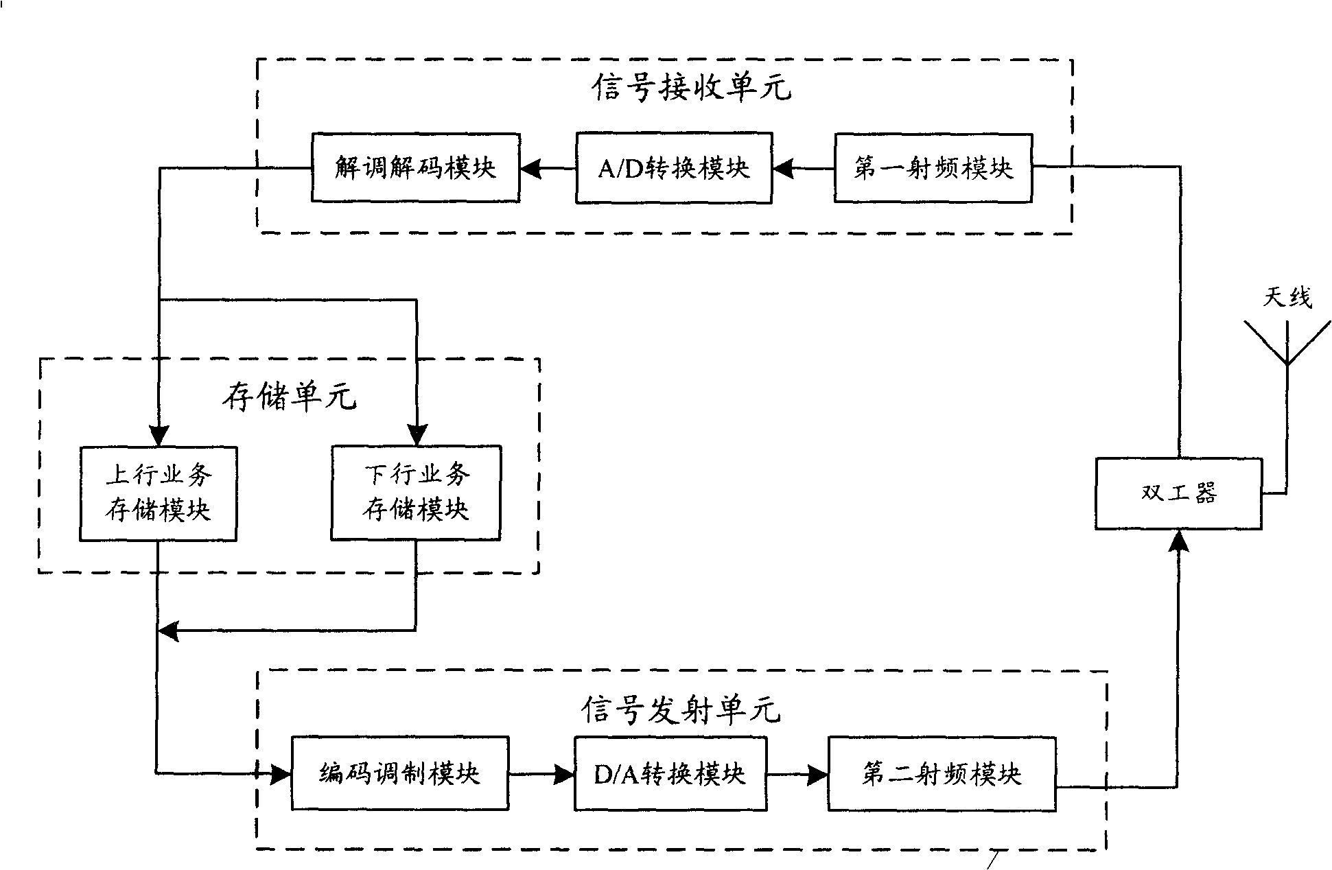 Apparatus and method for wireless signal relay processing