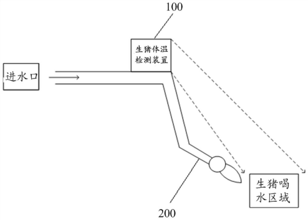 A pig body temperature detection device and system