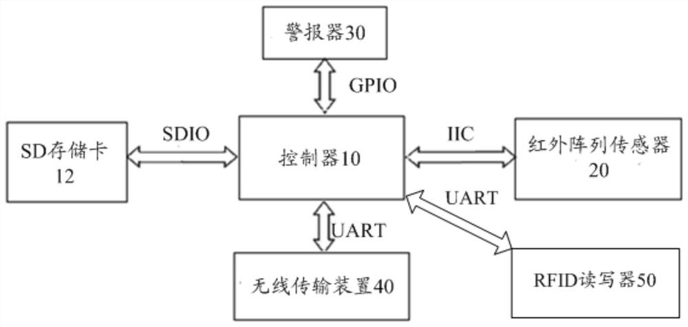 A pig body temperature detection device and system