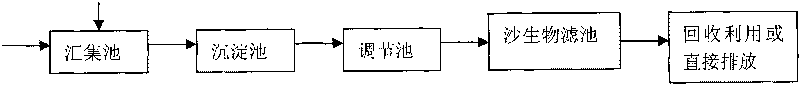 Oligodynamic sewage treatment system and method