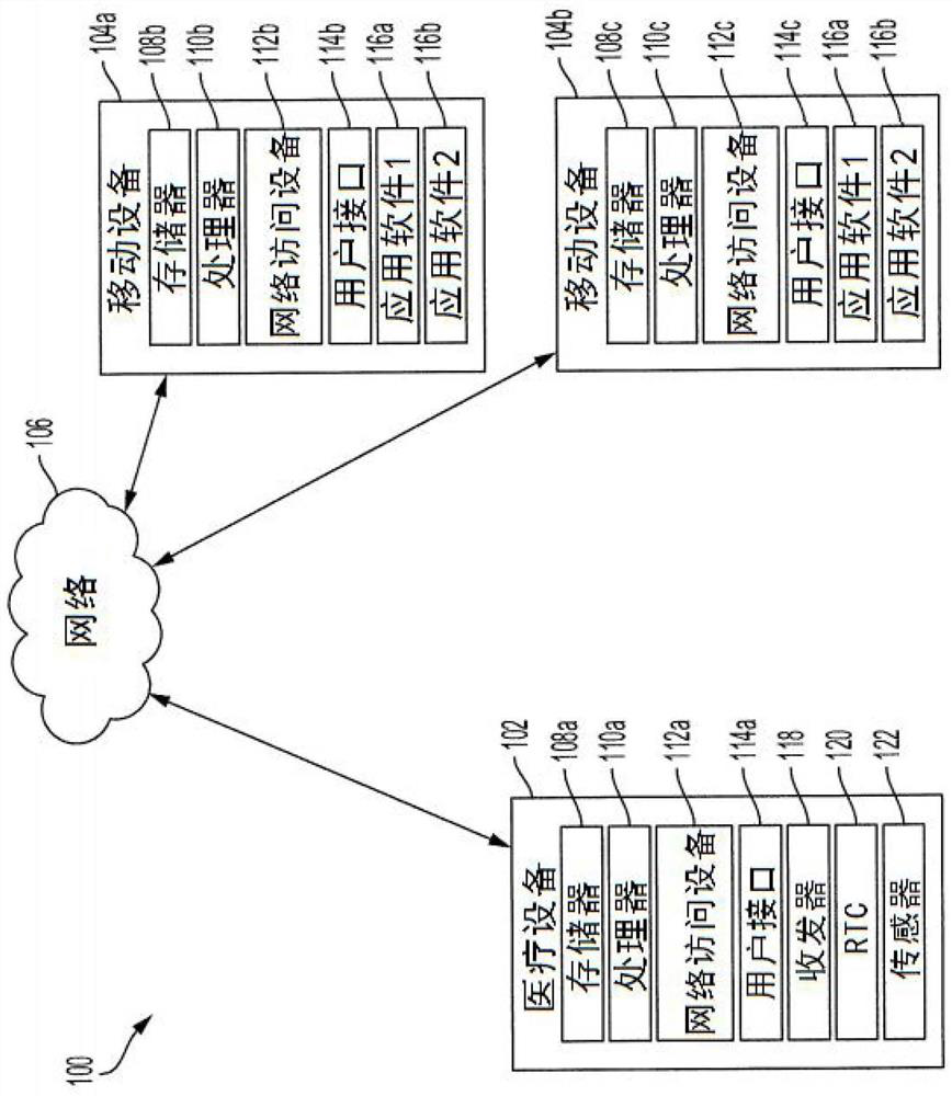 Secure low power communications from a wireless medical device to multiple smartphones