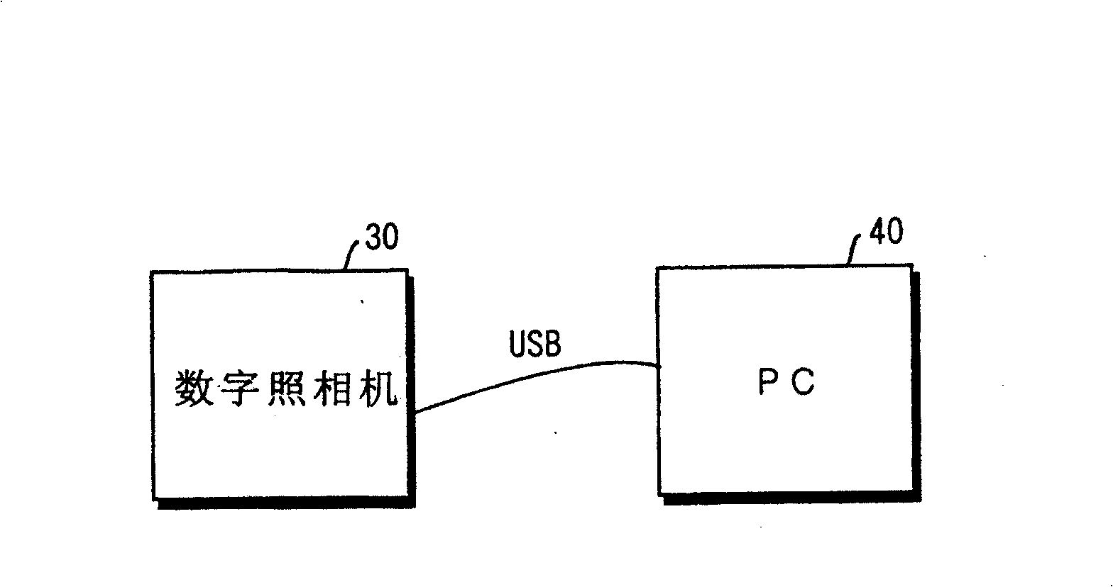 Digit camera and its act controlling method