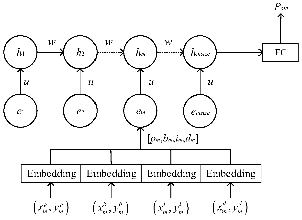 Multi-target tracking method based on depth track prediction