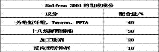 High-modulus low-creep transition layer rubber composition of pneumatic tire body and preparation method of composition