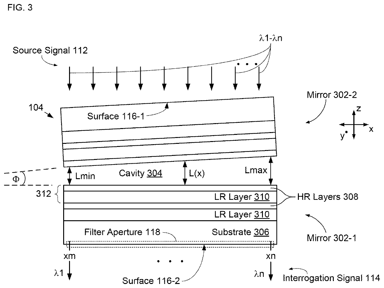 Compact hyperspectral mid-infrared spectrometer