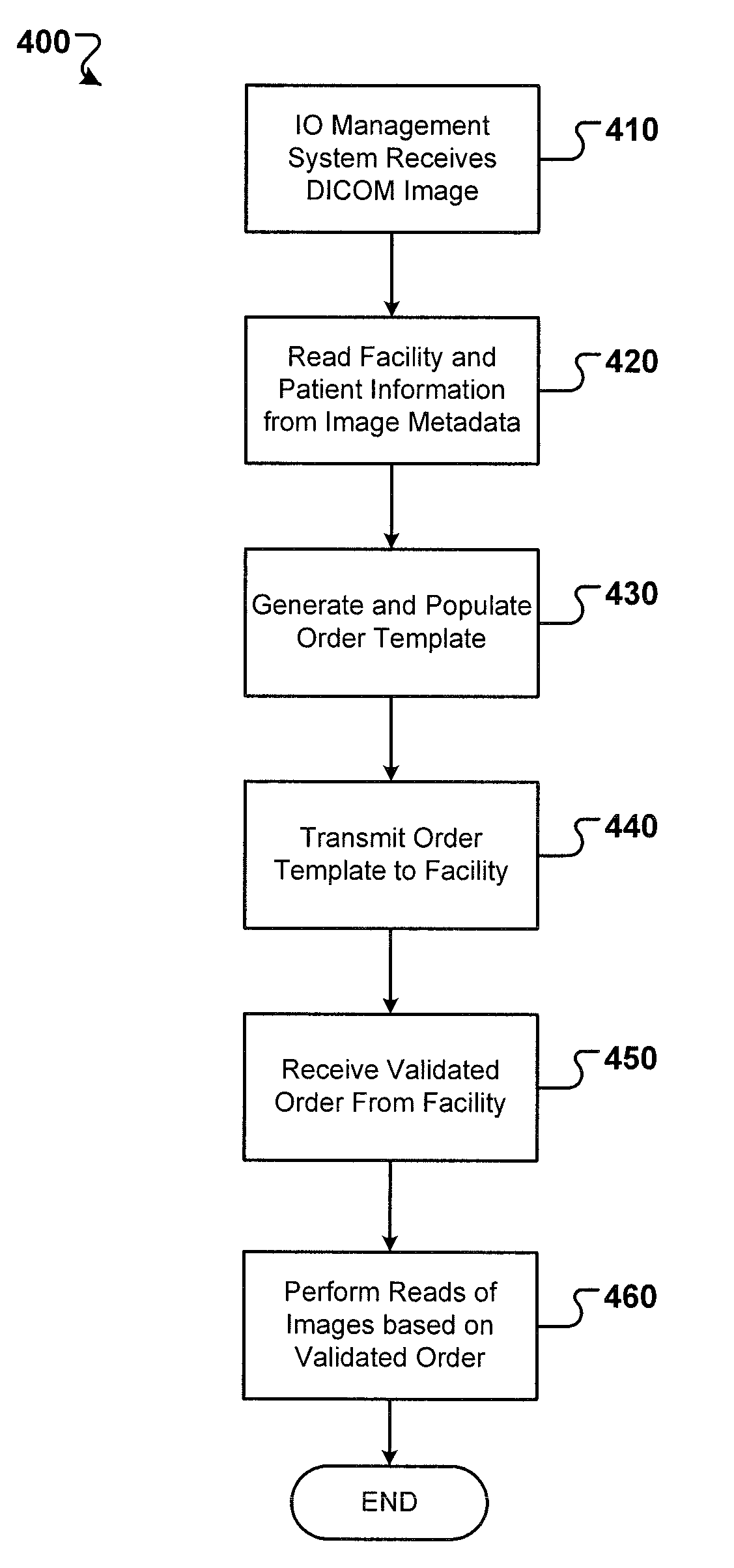 Medical image metadata processing