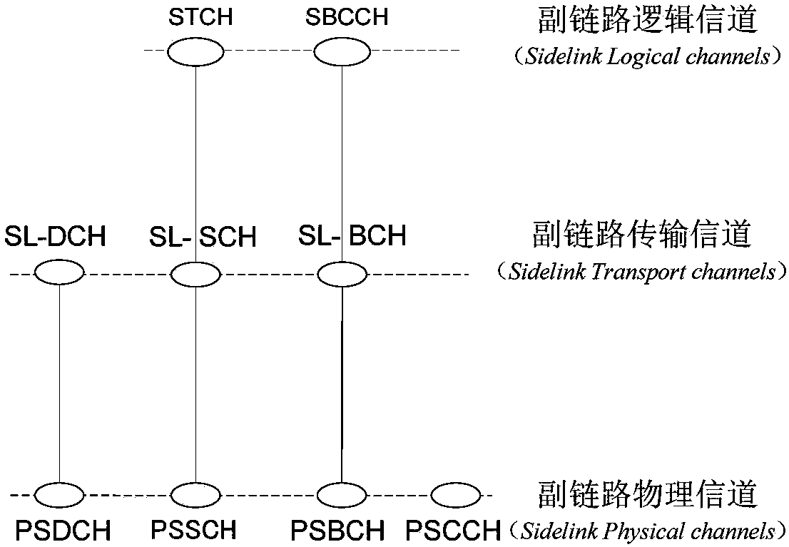 V2X business transmission method