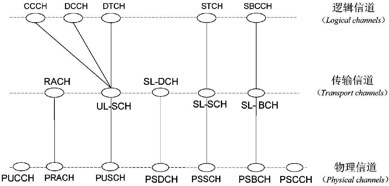 V2X business transmission method