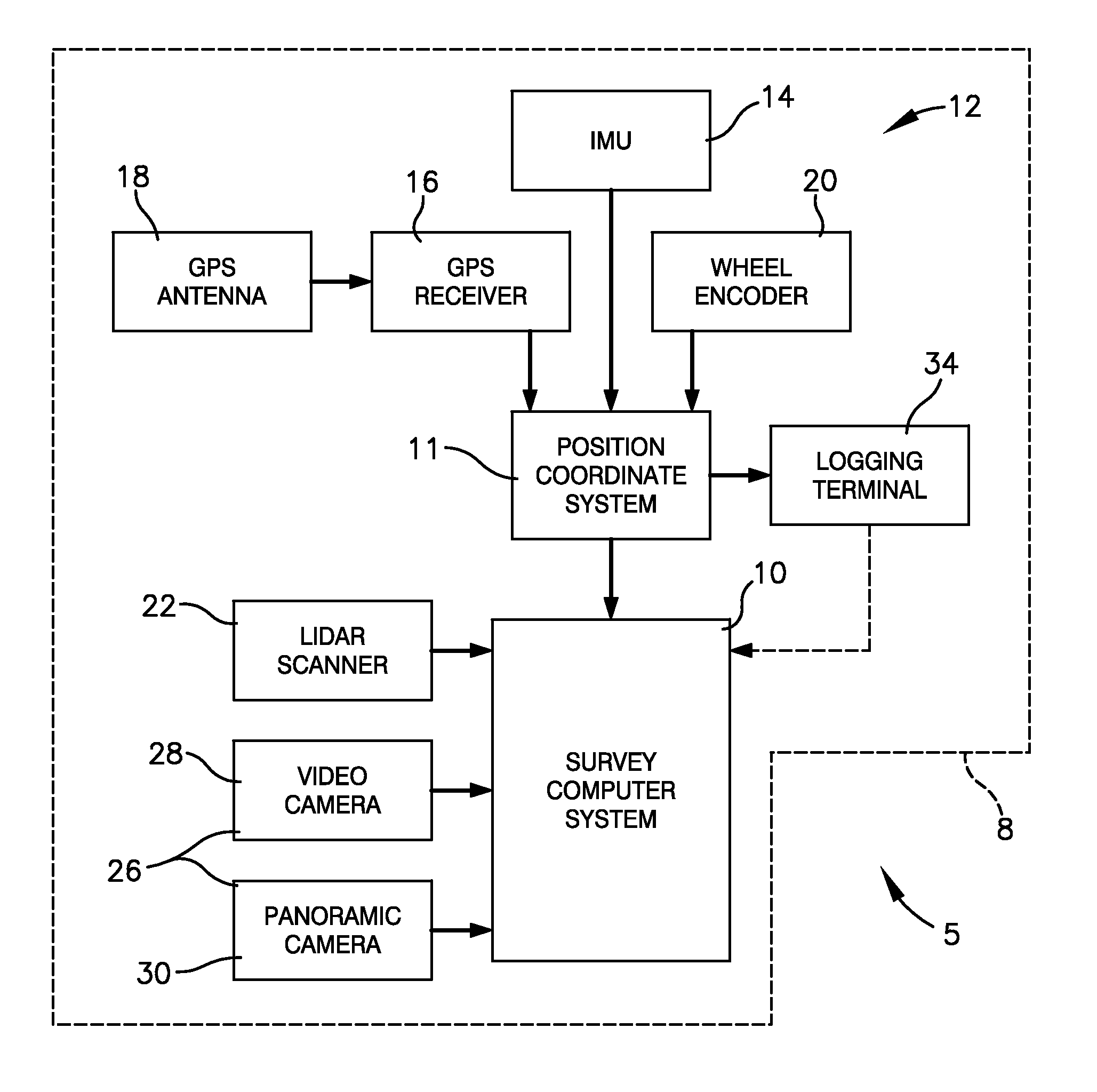 Automated track surveying and ballast replacement