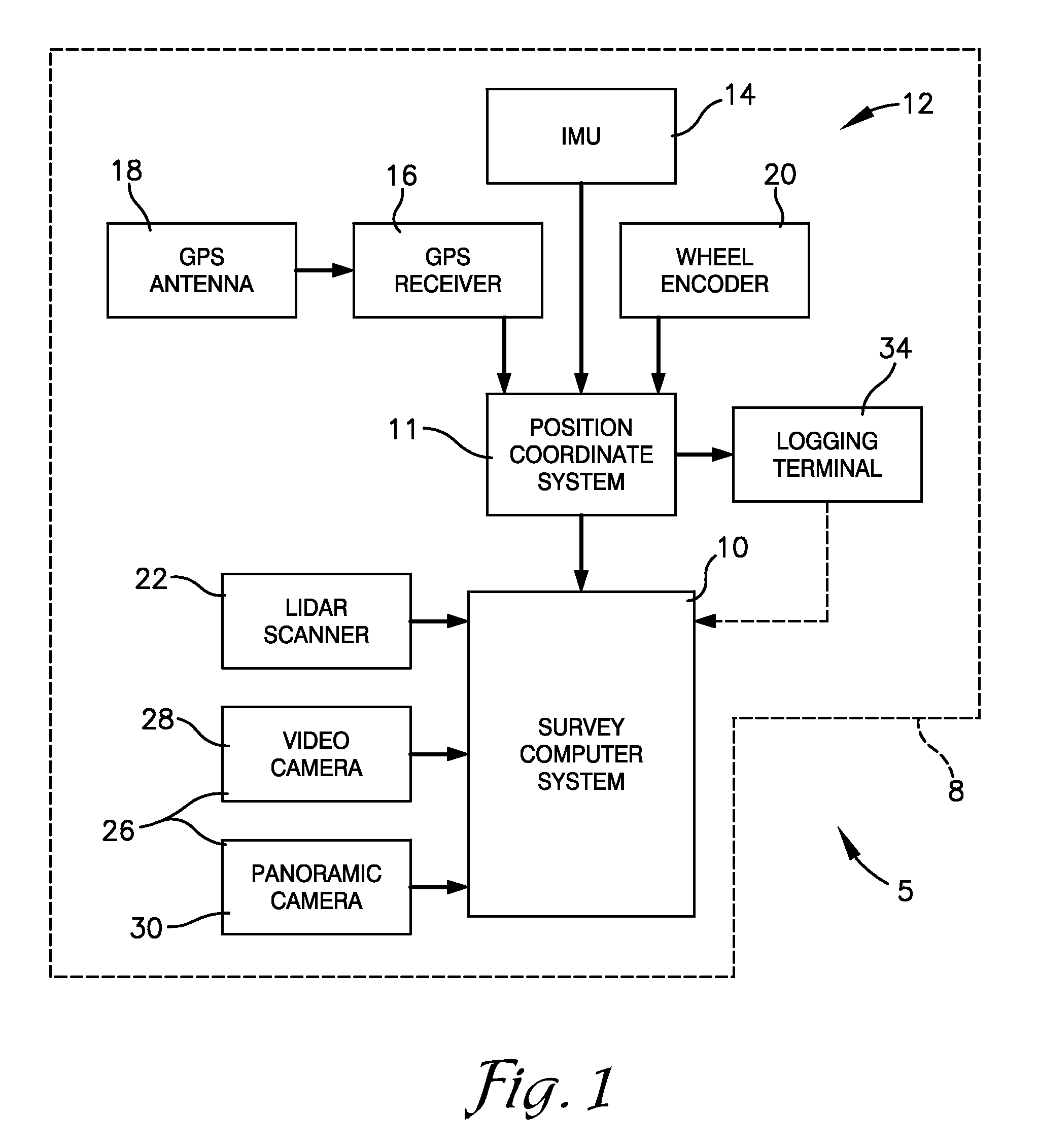 Automated track surveying and ballast replacement