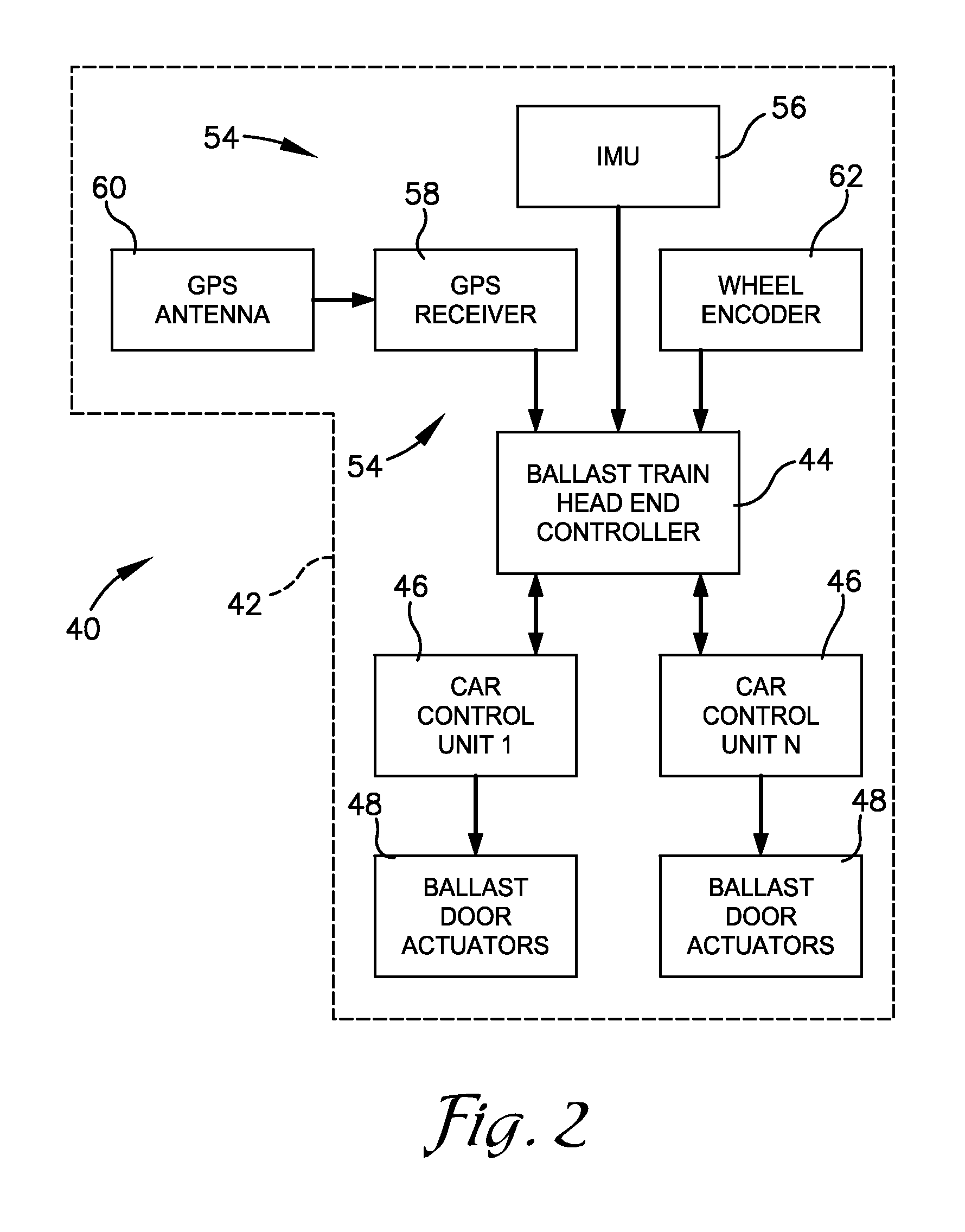 Automated track surveying and ballast replacement