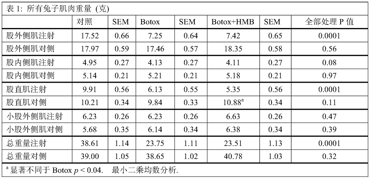 Compositions and methods of use of beta-hydroxy-beta-methylbutyrate (HMB) for joint stability