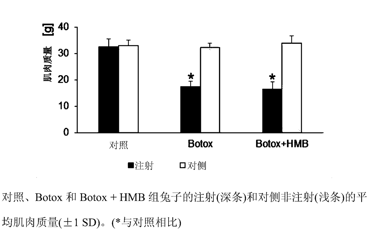 Compositions and methods of use of beta-hydroxy-beta-methylbutyrate (HMB) for joint stability