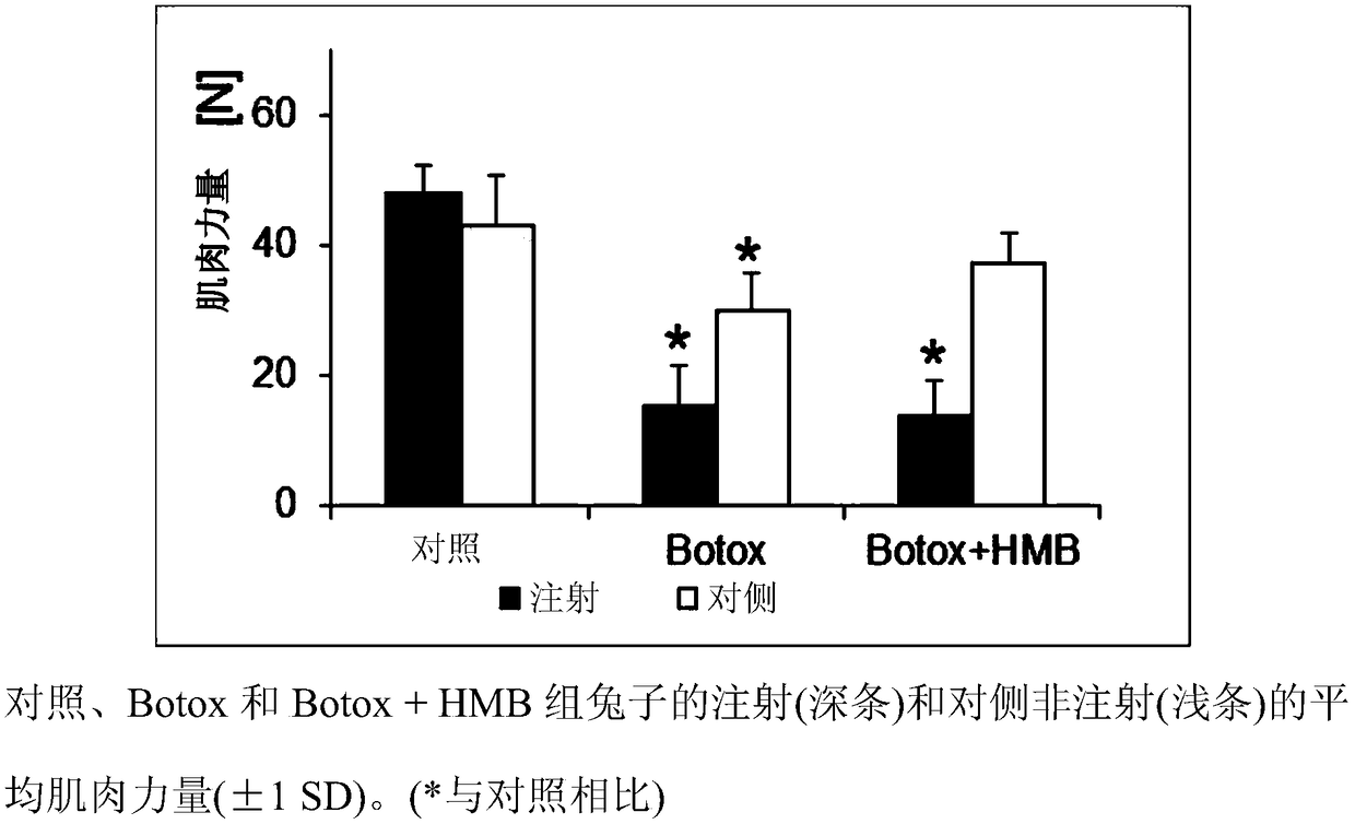 Compositions and methods of use of beta-hydroxy-beta-methylbutyrate (HMB) for joint stability