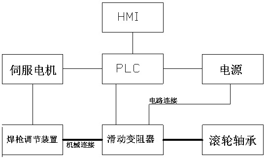 A control system for an automatic adjustment device of an argon arc welding machine