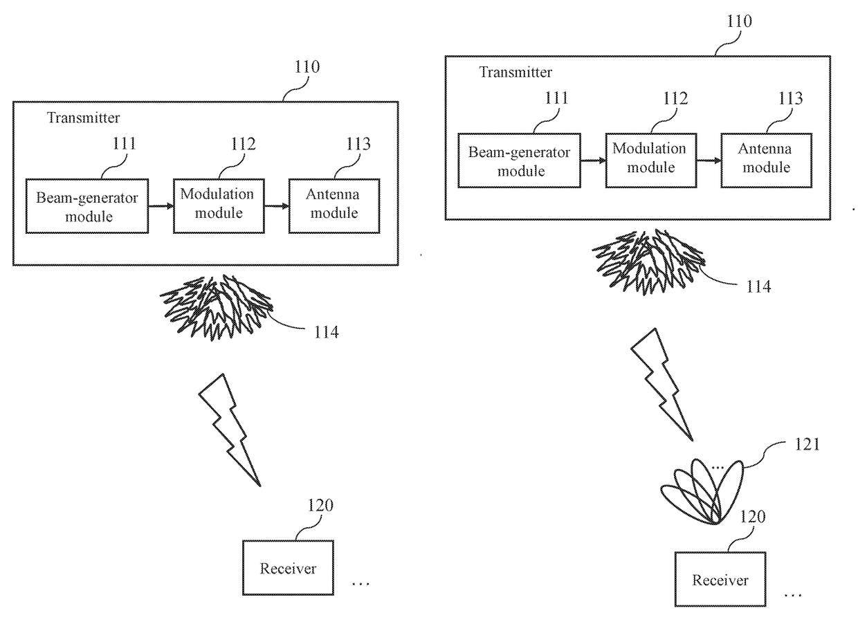 System for acquiring channel knowledge and method thereof