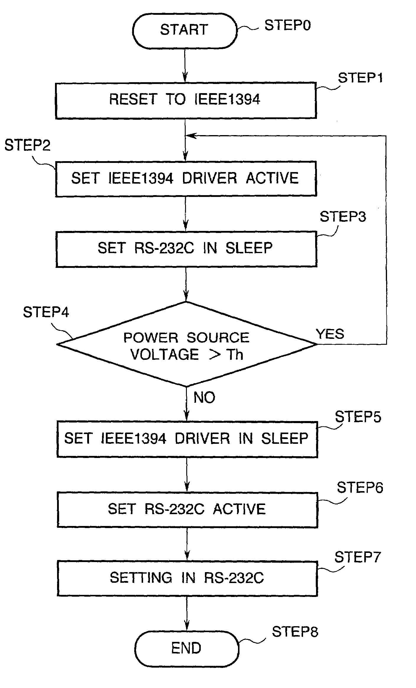 Communication apparatus and a method of controlling a communication apparatus