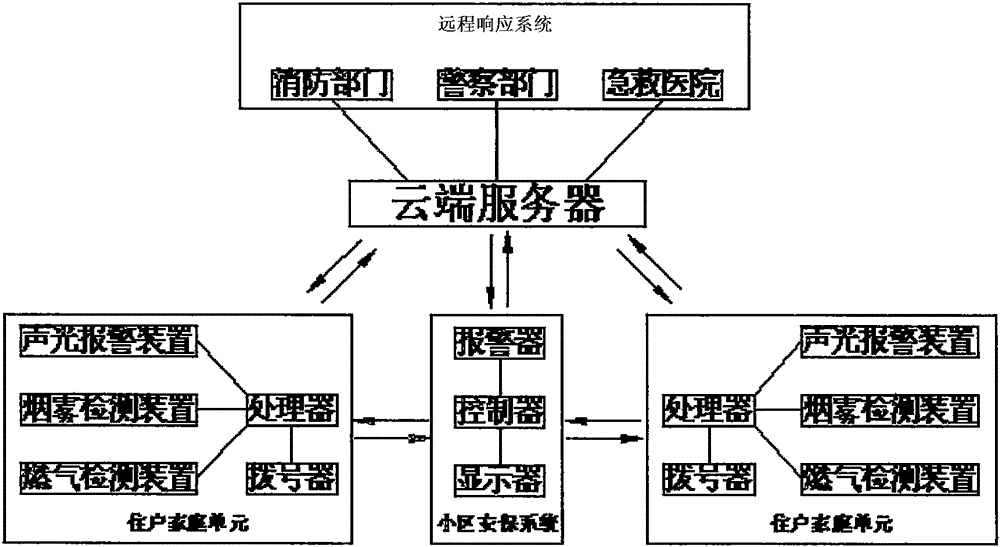 Cloud detection system for protecting household safety and use method thereof