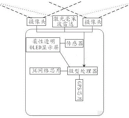 Vehicle driving virtual system and its control method based on flexible and transparent oled