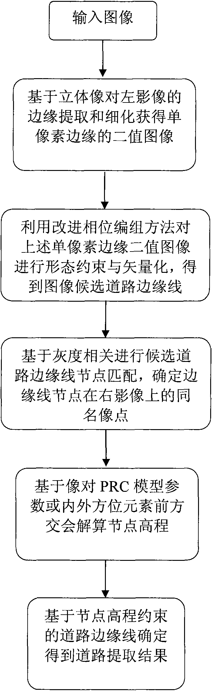 Remote sensing image road extracting method based on stereo constraint