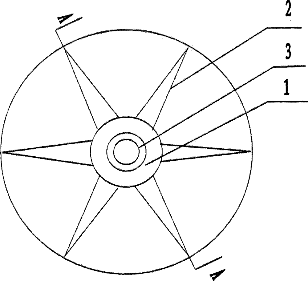 Gyroscope