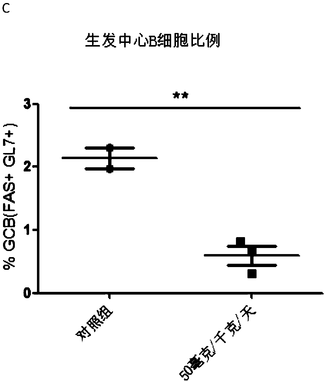 A class of 4-pyrimidinediamine small molecule organic compounds and derivatives thereof, and applications thereof