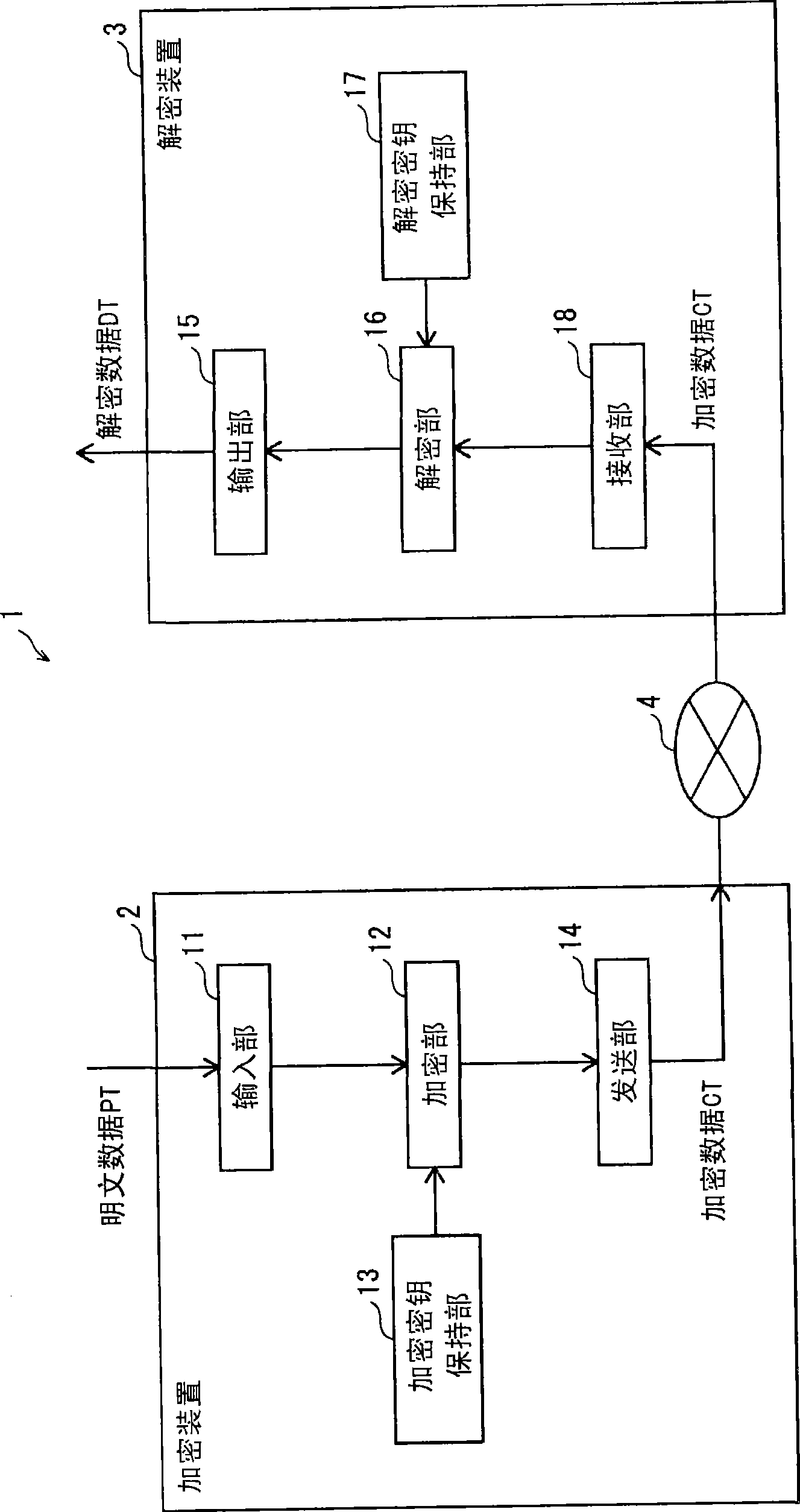 Cipher processing apparatus, data converting method, data converting program, recording medium and integrated circuit