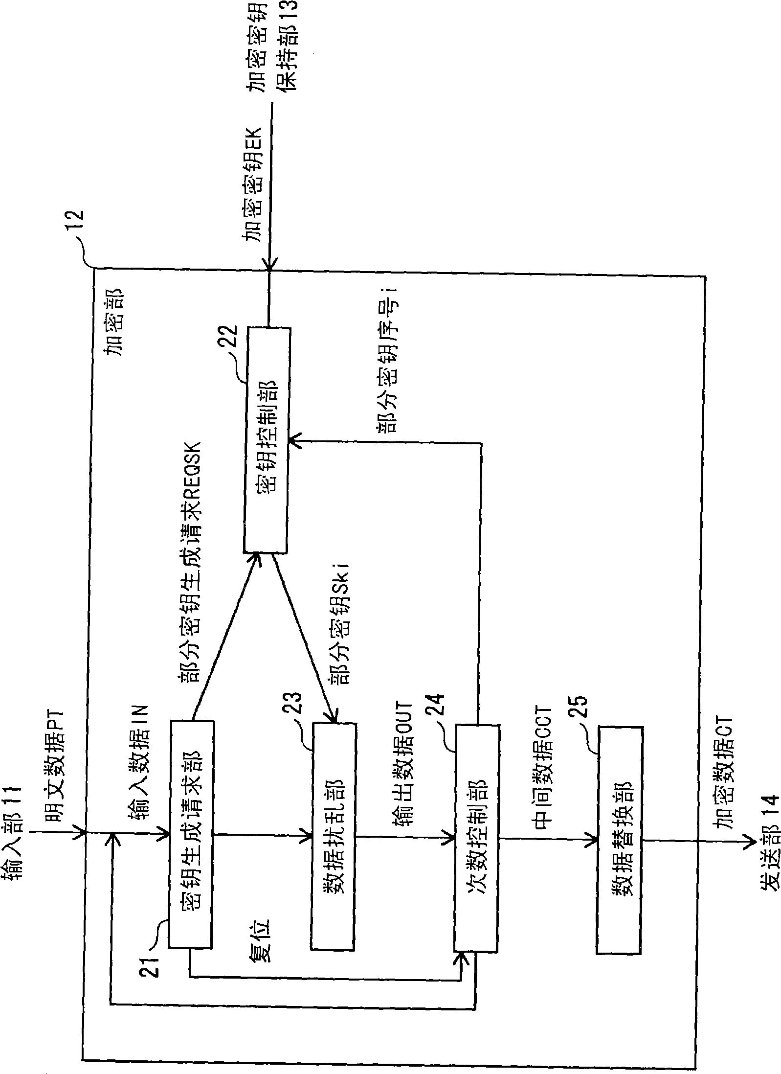 Cipher processing apparatus, data converting method, data converting program, recording medium and integrated circuit