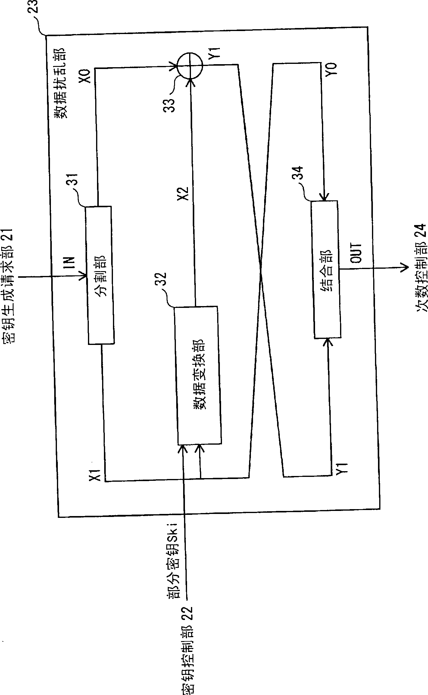 Cipher processing apparatus, data converting method, data converting program, recording medium and integrated circuit