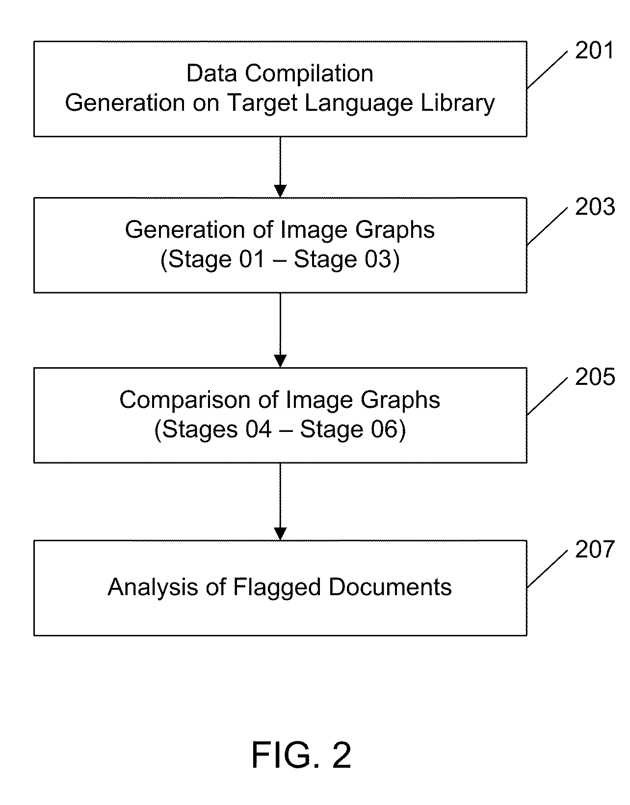 Systems and methods for graph-based pattern recognition technology applied to the automated identification of fingerprints